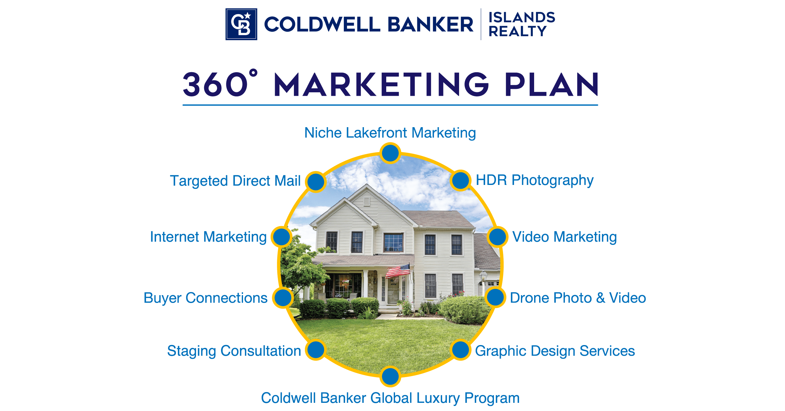 360 Marketing Plan To Sell Your Vermont Home, Coldwell Banker Islands Realty