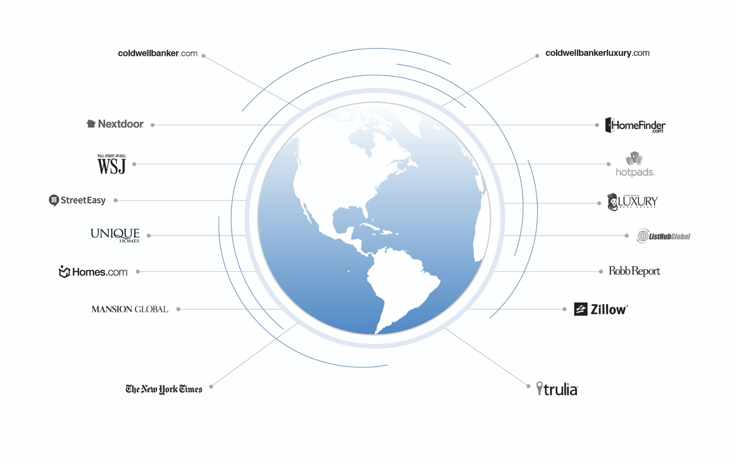 Internet Marketing Advantage of Coldwell Banker