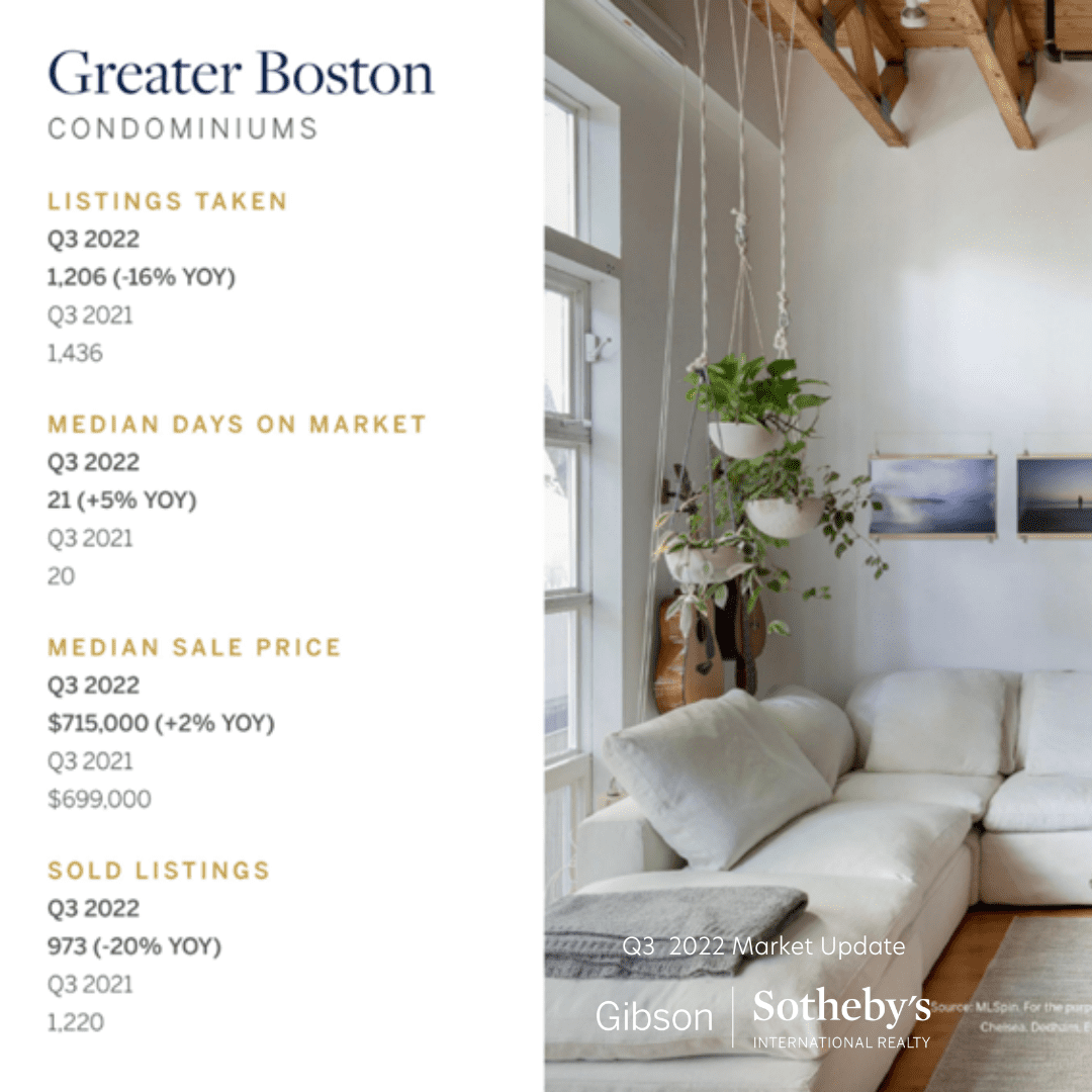 Third Quarter Market Insights - Greater Boston Condo Homes 