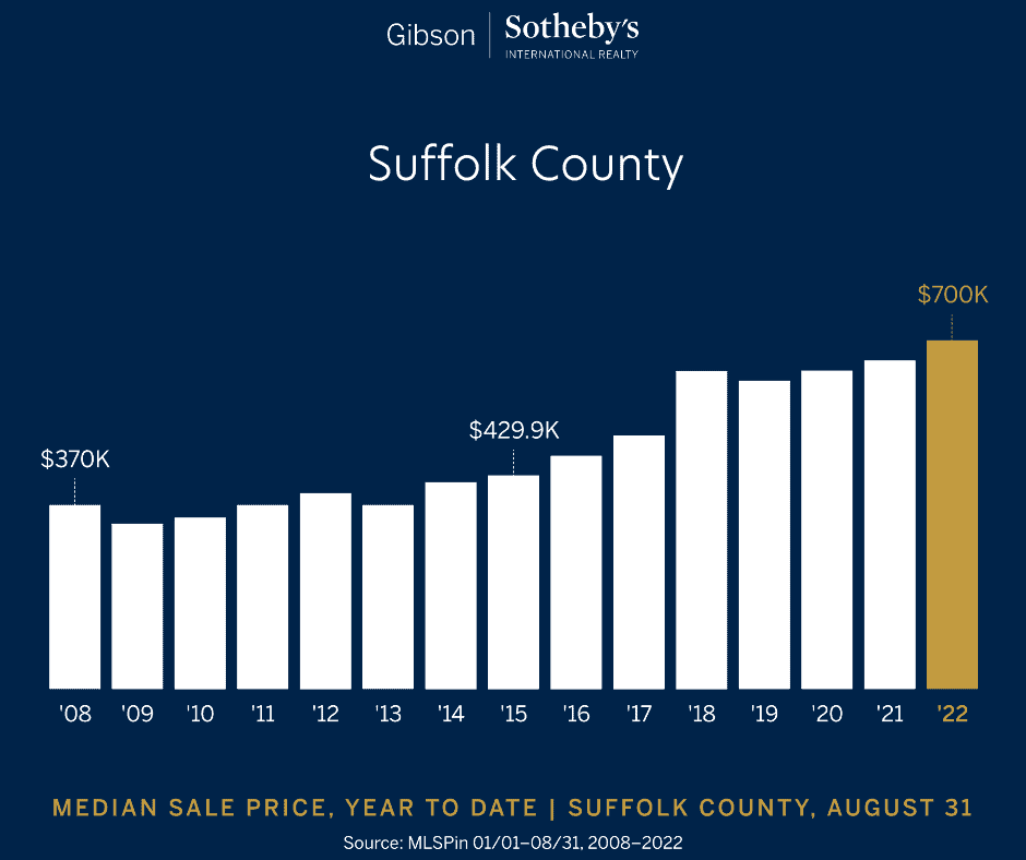 Suffolk County