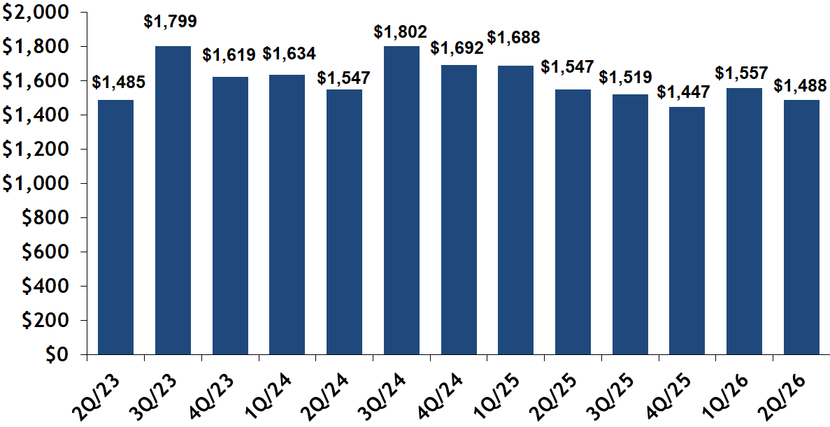 Back Bay sold condos $ per square foot