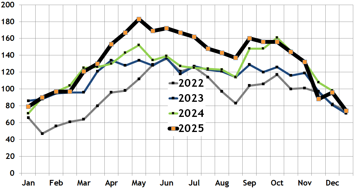 Available Back Bay condos