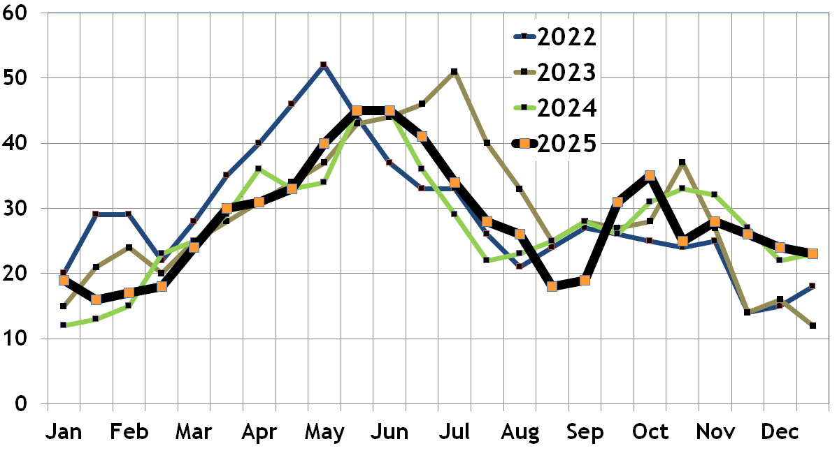 Back Bay condos going pending, under agreement