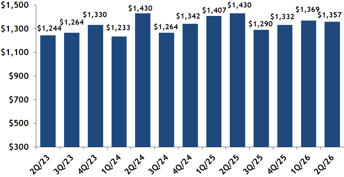 Beacon Hill sold condos $ per square foot