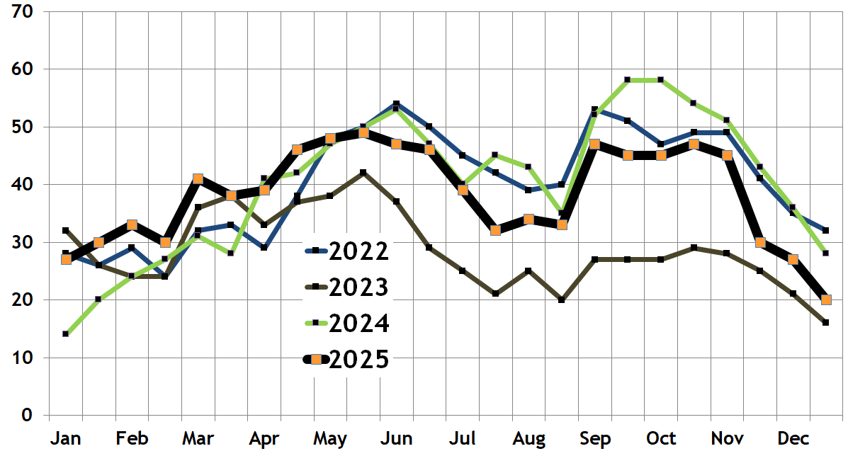 Available Beacon Hill condos
