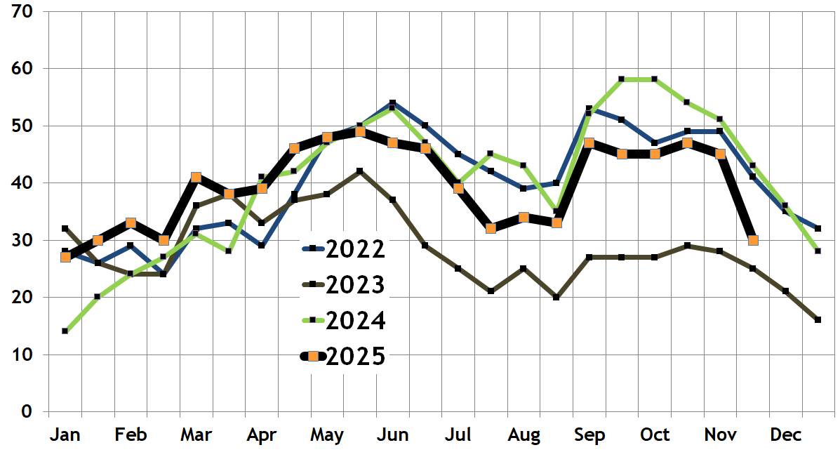 Available Beacon Hill condos
