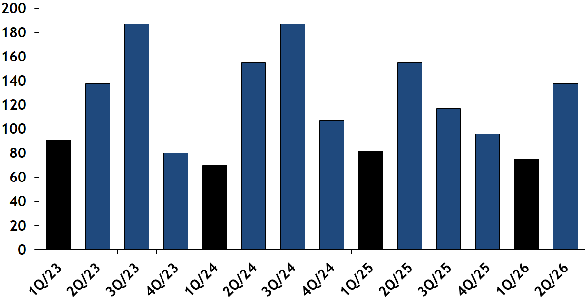 South End sold condos $ per square foot