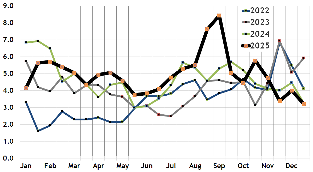 Back Bay condo absorption rate