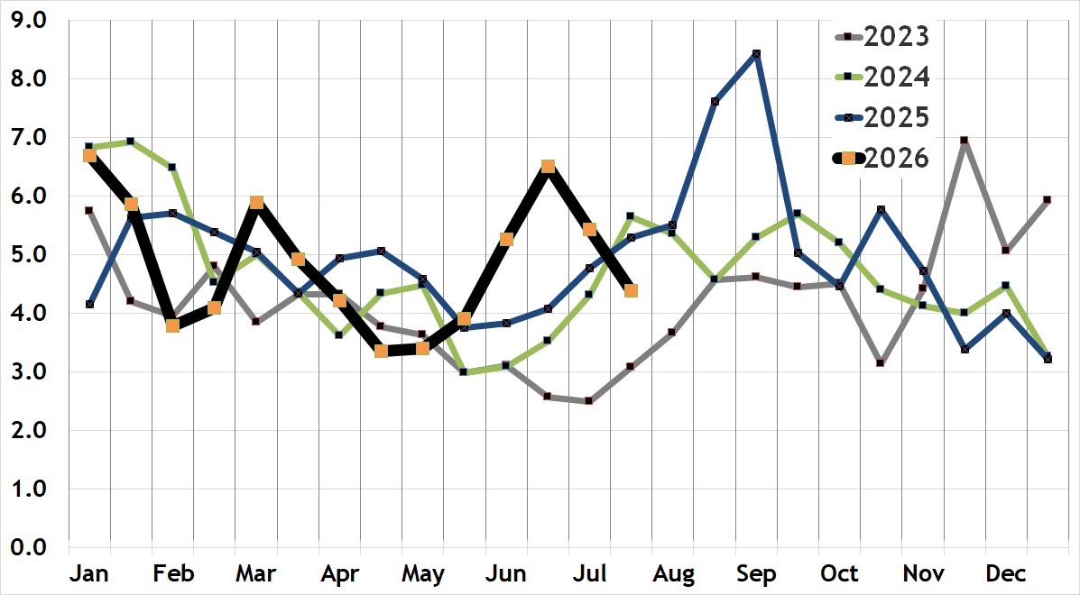 Back Bay condo absorption rate