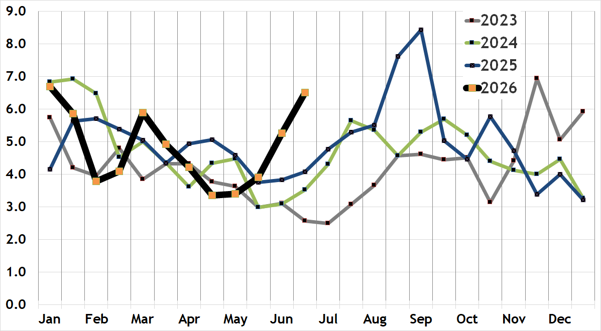 Back Bay condo absorption rate