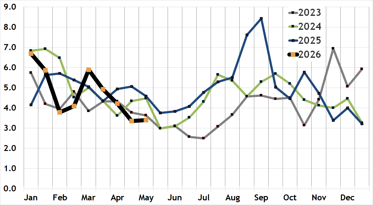 Back Bay condo absorption rate