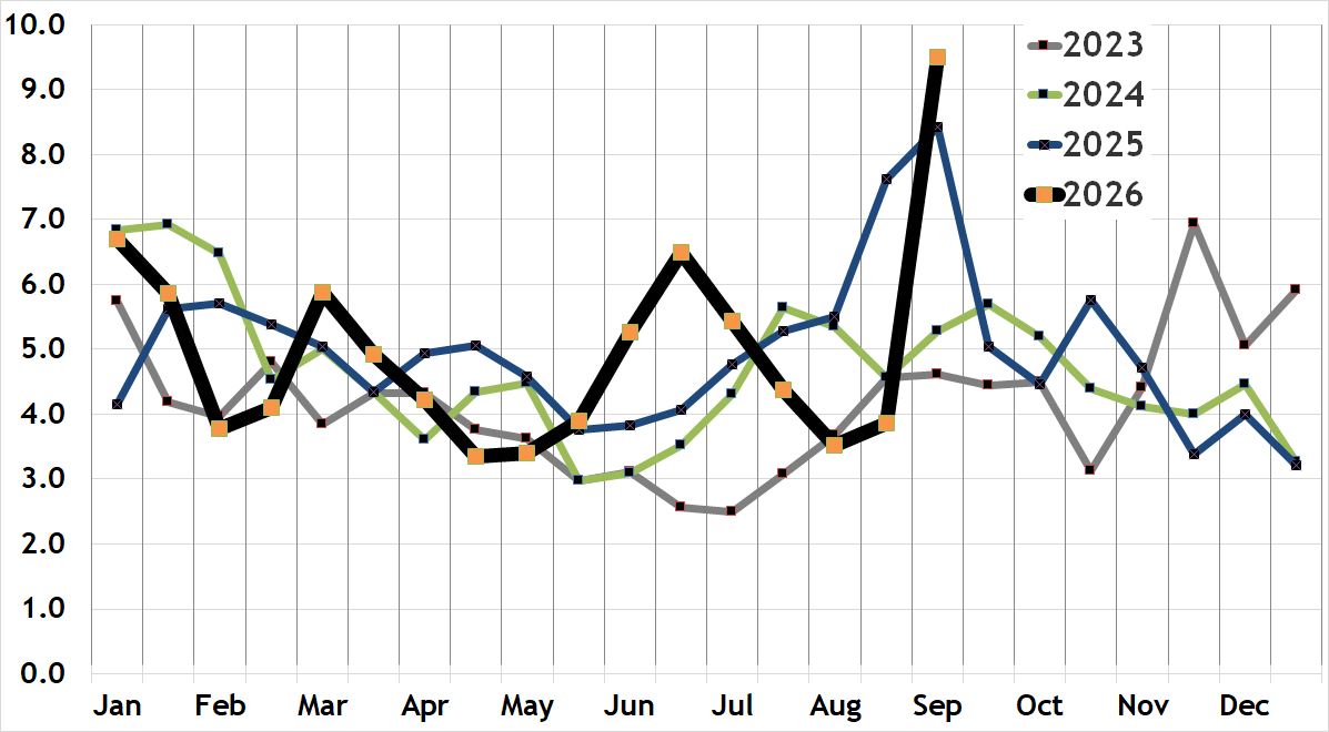 Back Bay condo absorption rate