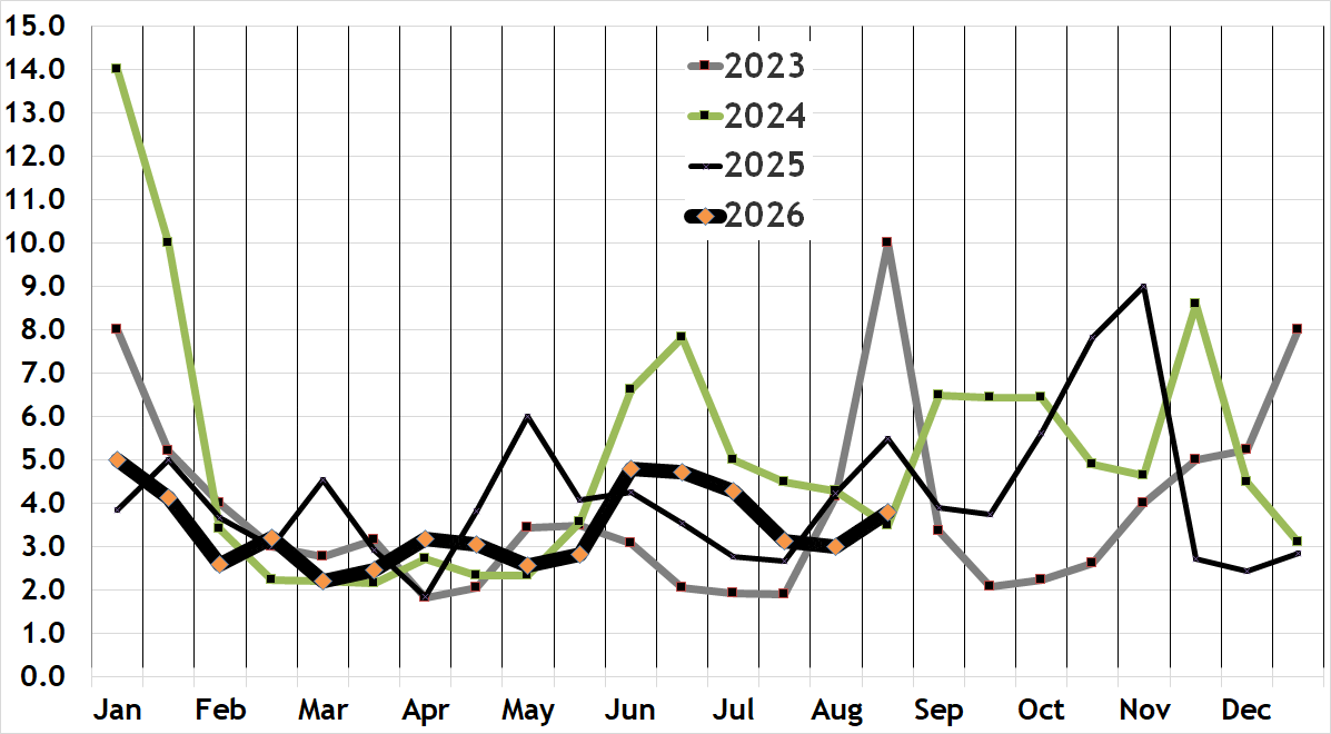 Beacon Hill condo absorption rate