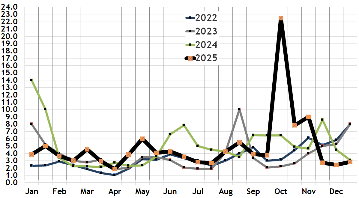 Beacon Hill condo absorption rate