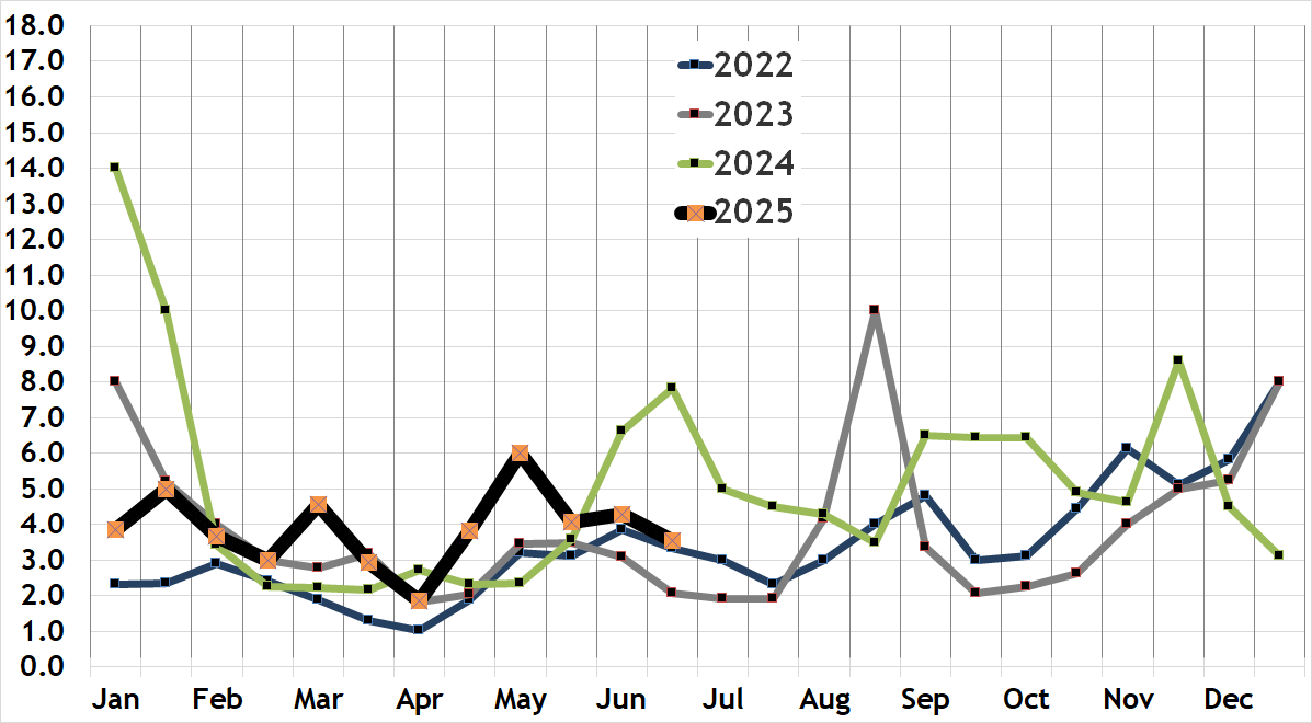 Beacon Hill condo absorption rate
