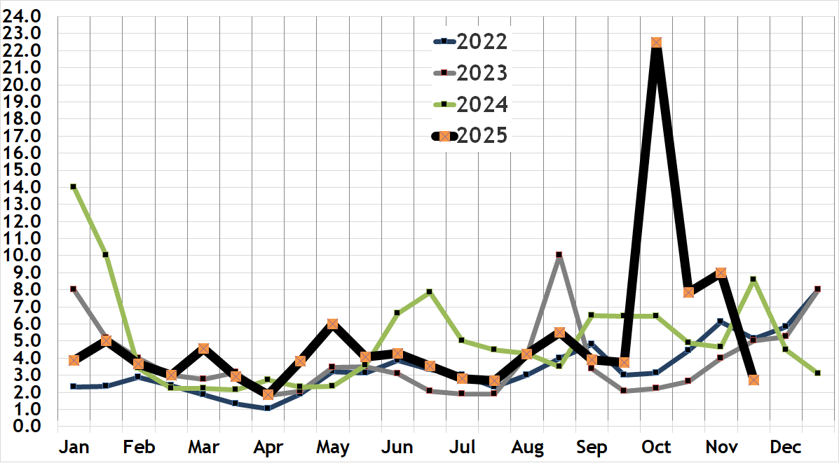 Beacon Hill condo absorption rate