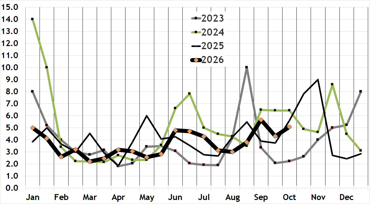 Beacon Hill condo absorption rate