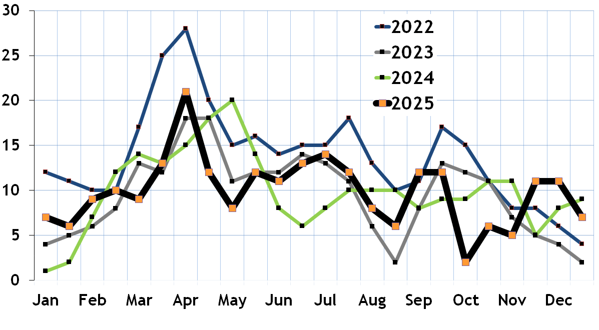 Beacon Hill condos going pending, under agreement