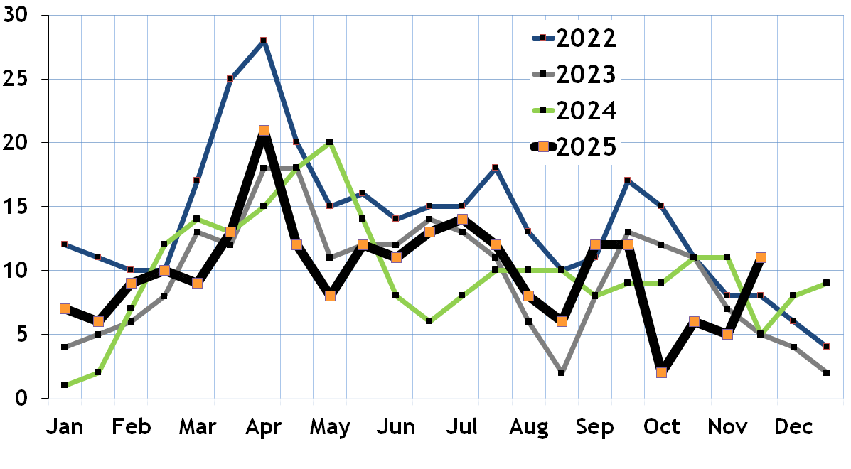 Beacon Hill condos going pending, under agreement