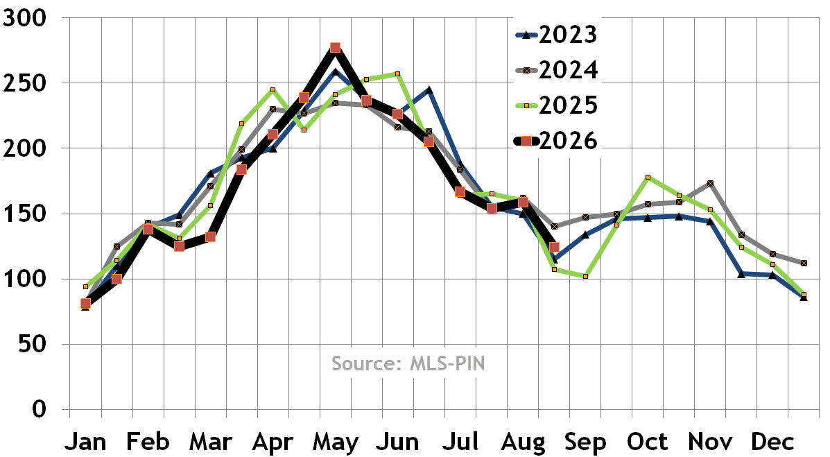 Boston condo and home inventory (available units)