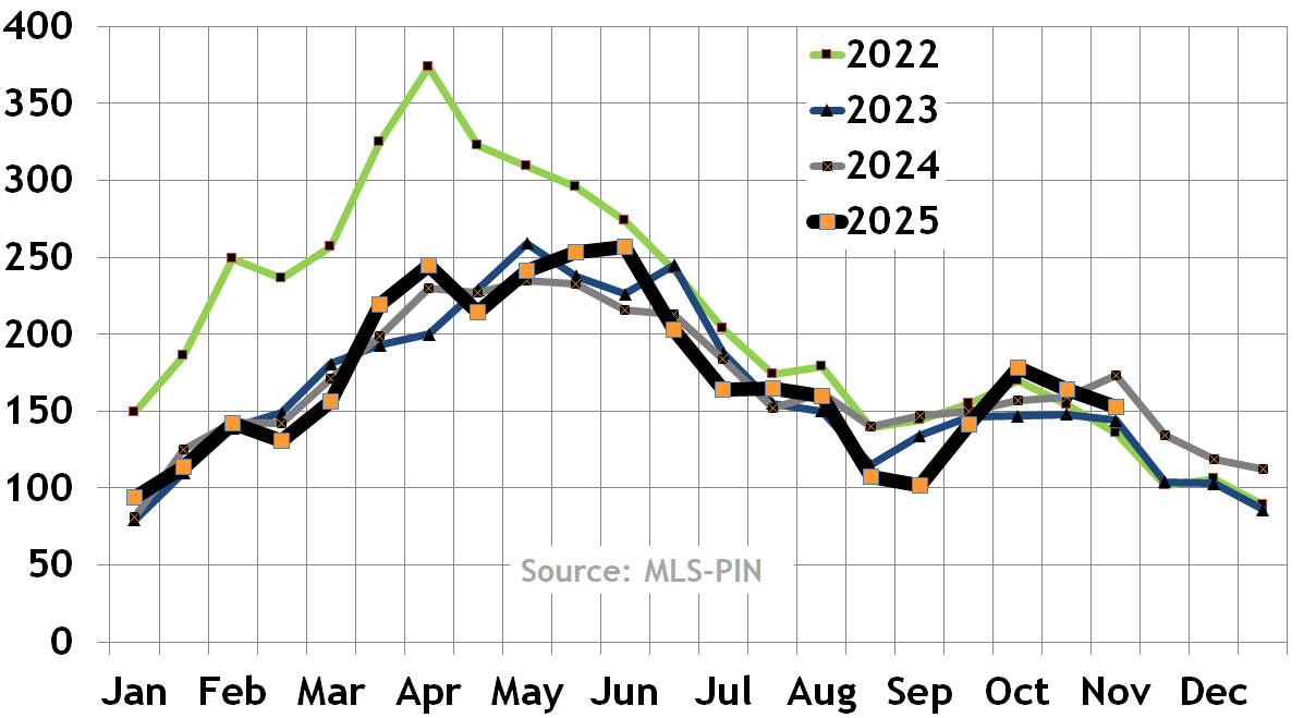 Bosotn condo and home inventory (available units)