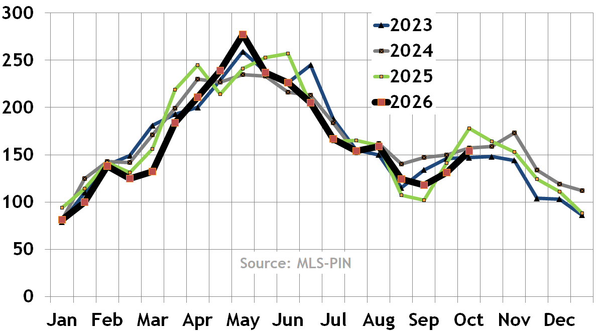 Boston condo and home inventory (available units)