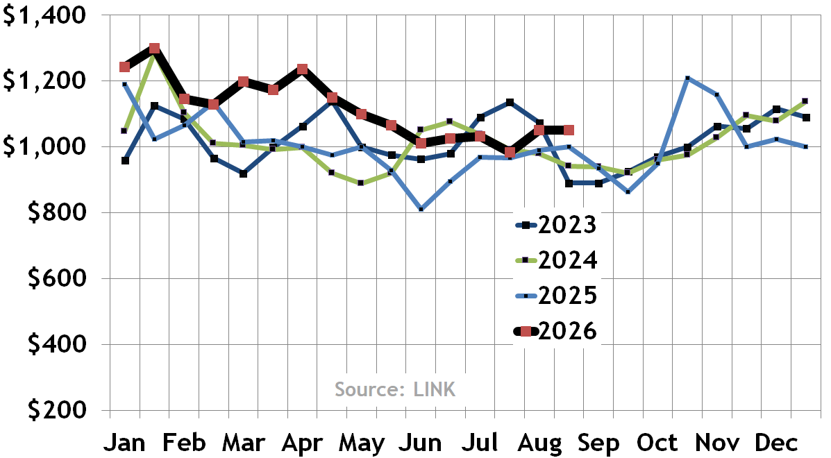 Median Boston condo and home selling prices