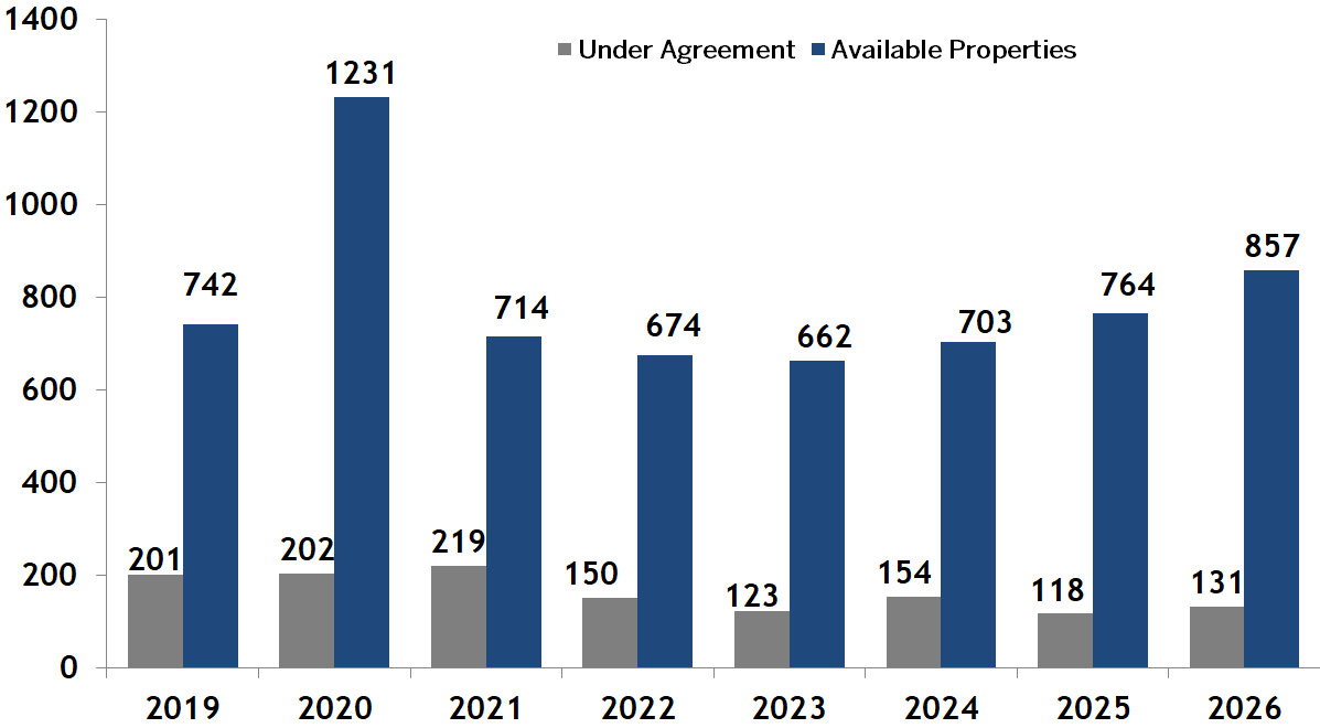 Boston condos and homes going pending vs. Boston condo and home inventory