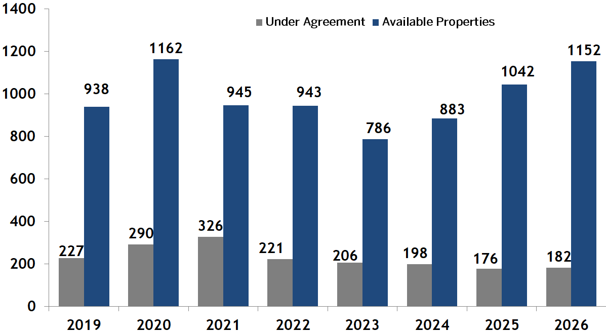 Boston condos and homes going pending vs. Boston condo and home inventory