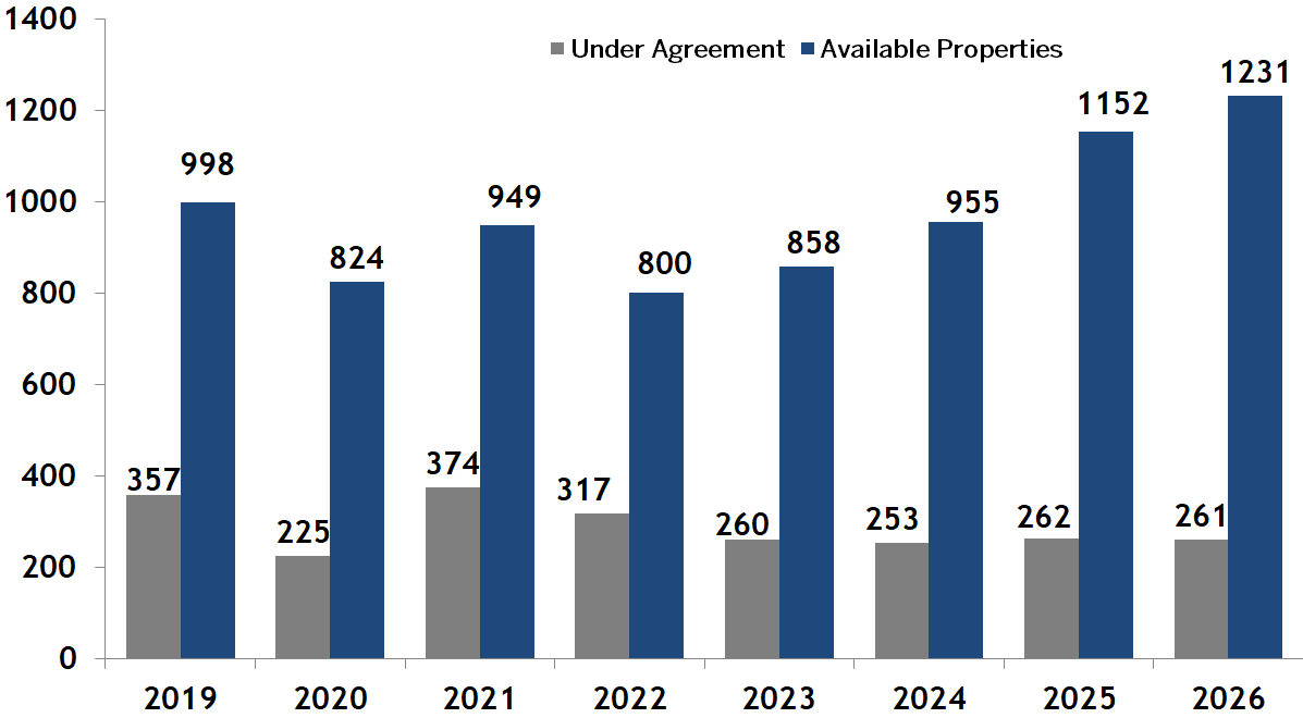 Boston condos and homes going pending vs. Boston condo and home inventory