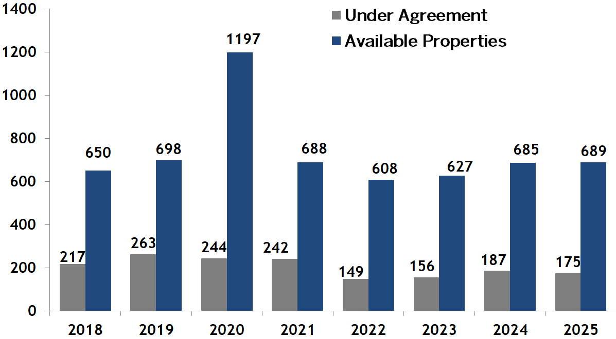 Boston condos and homes going pending vs. Boston condo and home inventory