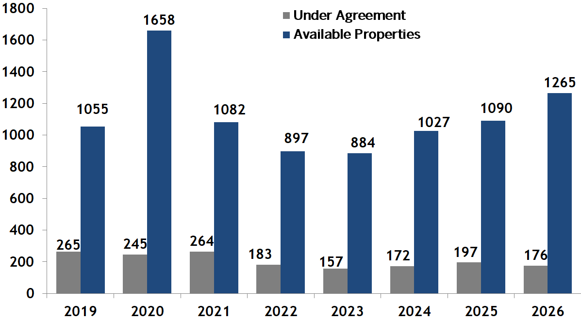 Boston condos and homes going pending vs. Boston condo and home inventory