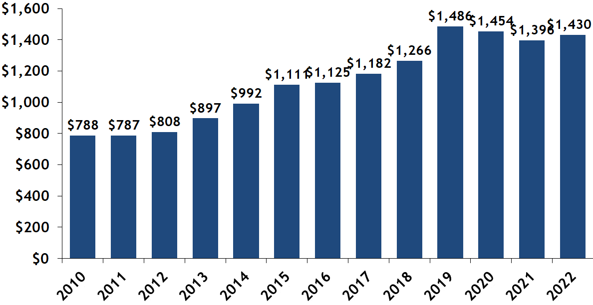 Back Bay Real Estate Market Report Joe Wolvek, Gibson Sothebys