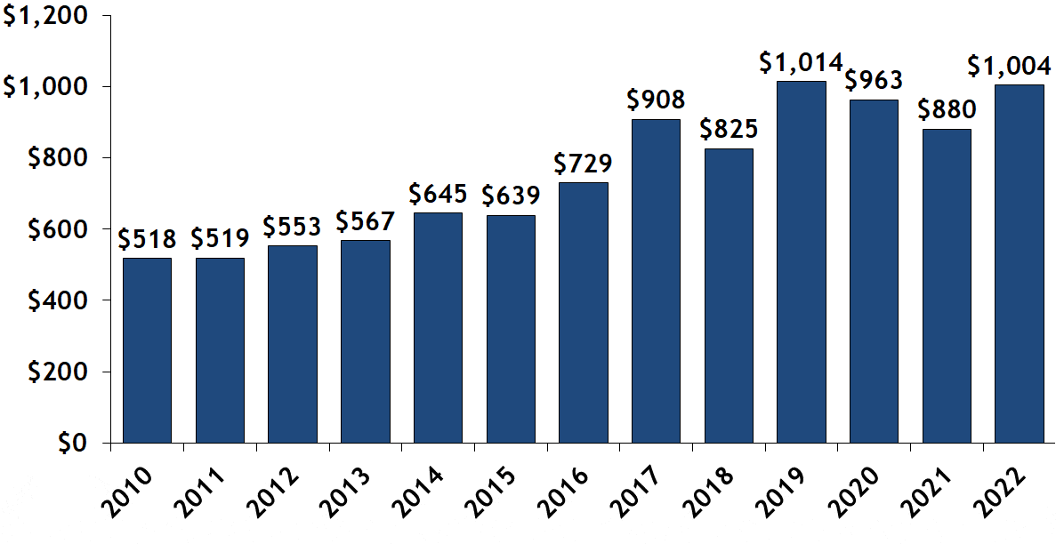Beacon Hill Real Estate Market Report Joe Wolvek, Gibson Sotheby's