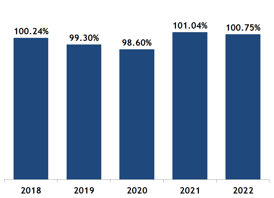 Boston Real Estate Market Report; Joe Wolvek, Gibson Sotheby's