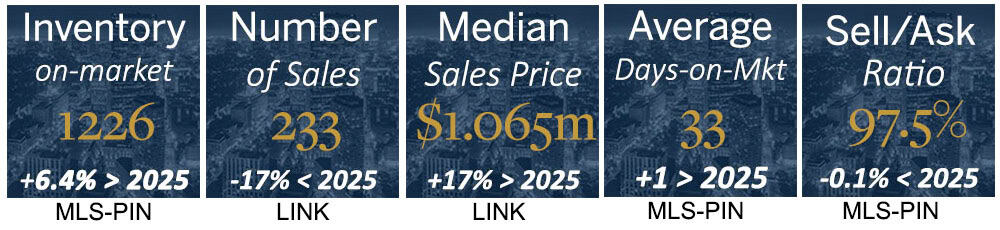 Comparison of 2025 and 2026 Boston real estate markets