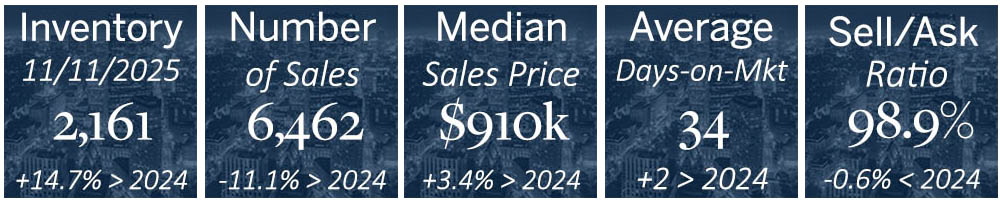 Boston metro real estate market statistics