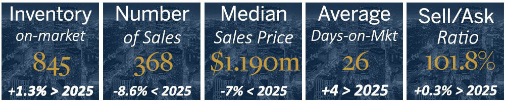 Boston metro real estate market statistics