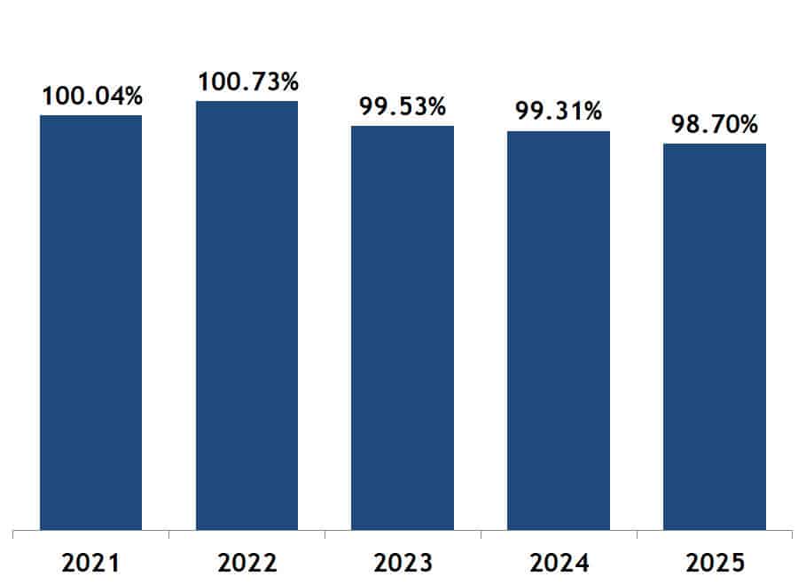 Metro Boston condo and home asking selling ratio for sold properties