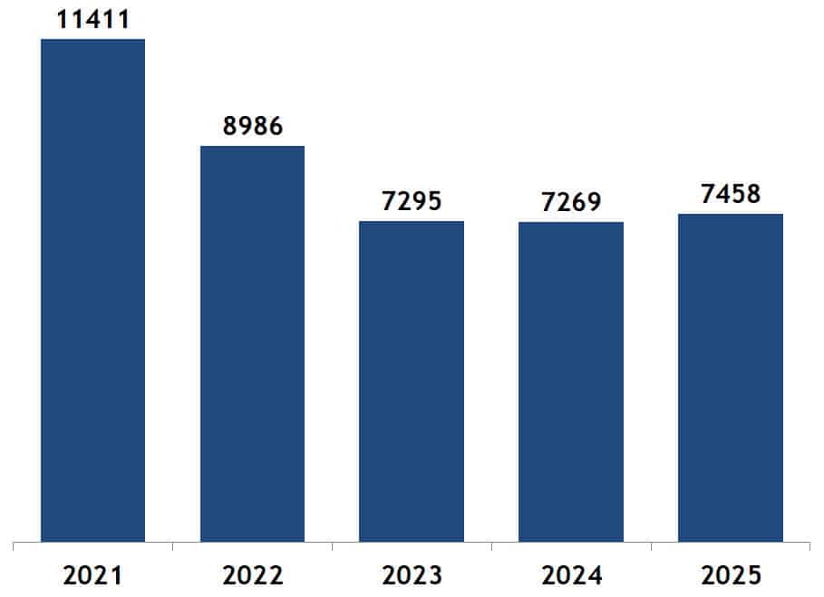 Metro Boston condos and homes sold per year