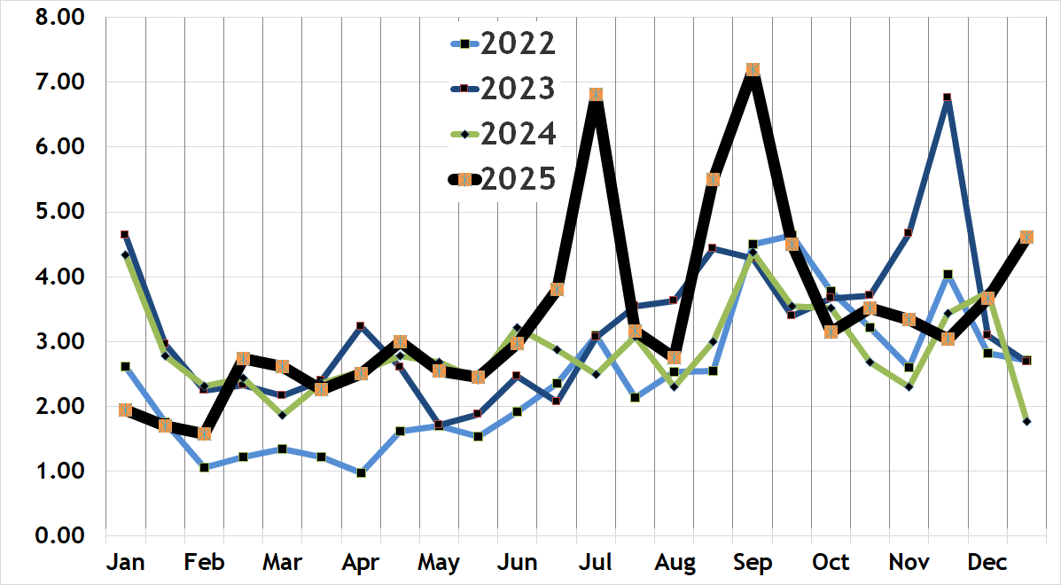 South End condo absorption rate