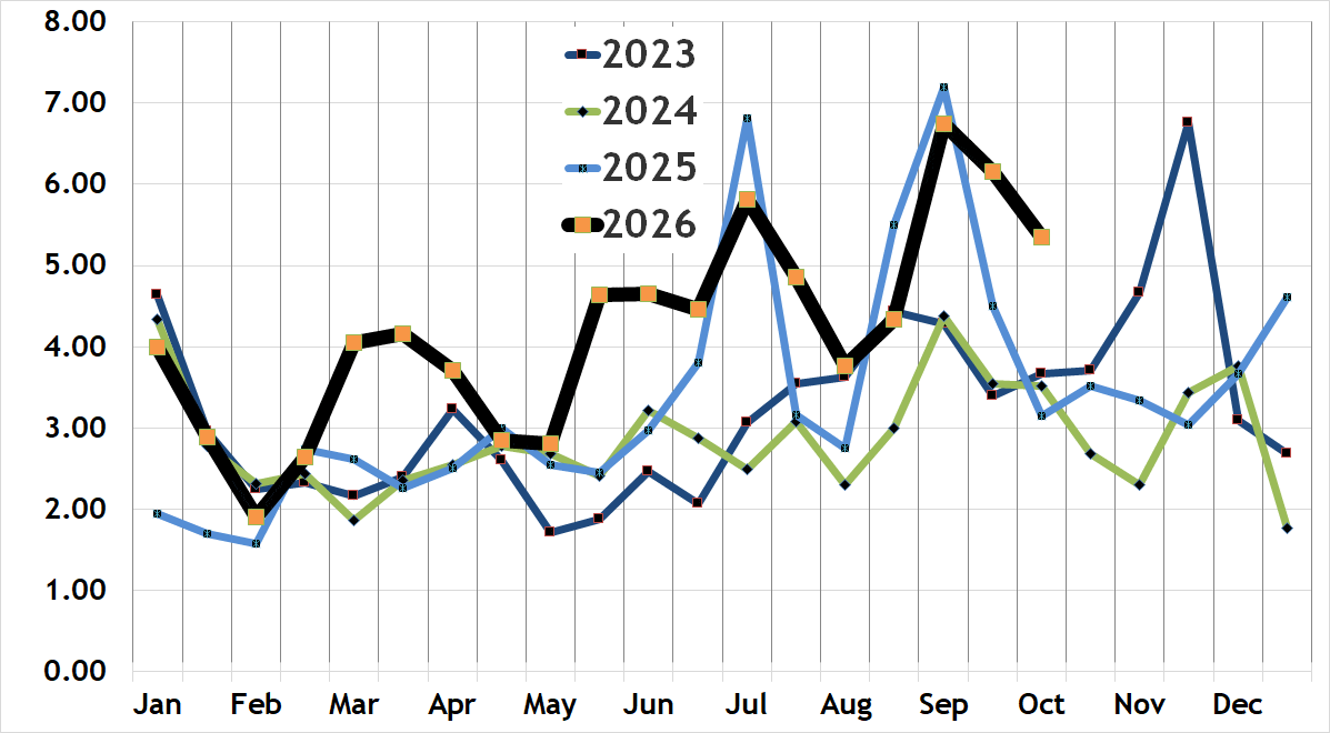 South End condo absorption rate