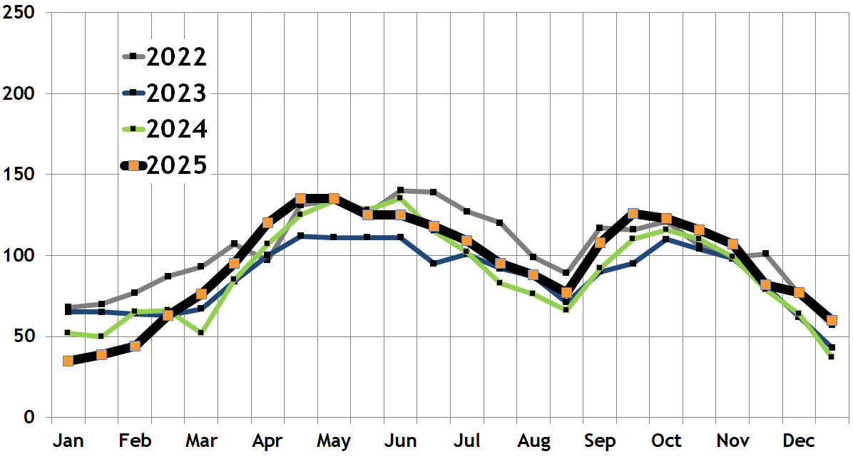 Number of available South End condos/South End condo inventory