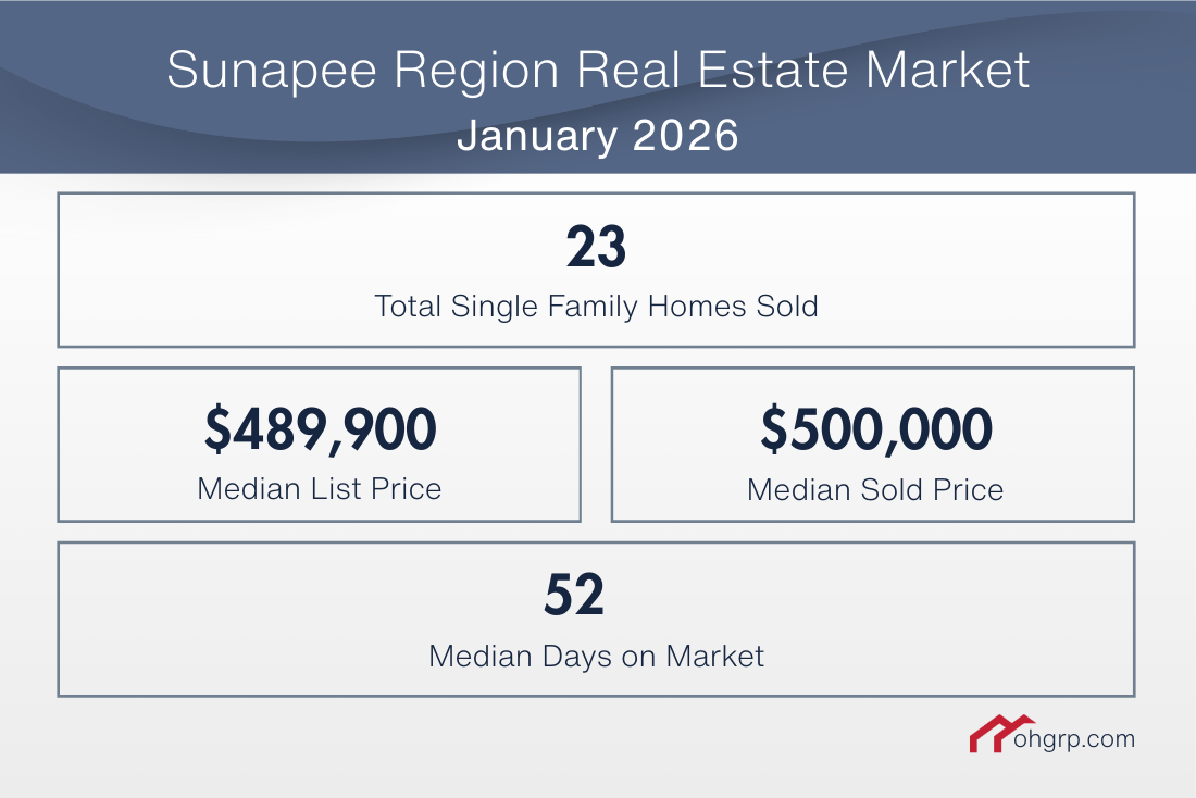 Sunapee Region Homes Sold in January 2026
