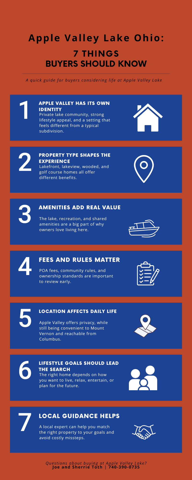 Infographic titled “Apple Valley Lake Ohio: 7 Things Buyers Should Know” featuring seven key points for prospective buyers: Apple Valley’s unique community identity, property type options, lake amenities, fees and rules, location convenience, lifestyle goal alignment, and the value of local expert guidance. Each point includes a simple icon, and the bottom displays contact information for Joe and Sherrie Toth.