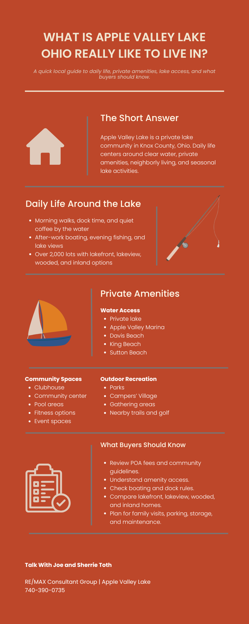 Infographic titled “What Is Apple Valley Lake Ohio Really Like to Live In?” summarizing daily life in the private Knox County lake community, including clear water, private amenities, lake access, neighborhood living, boating, fishing, beaches, clubhouse, community center, parks, buyer checklist items, and Joe and Sherrie Toth RE/MAX Consultant Group contact information.