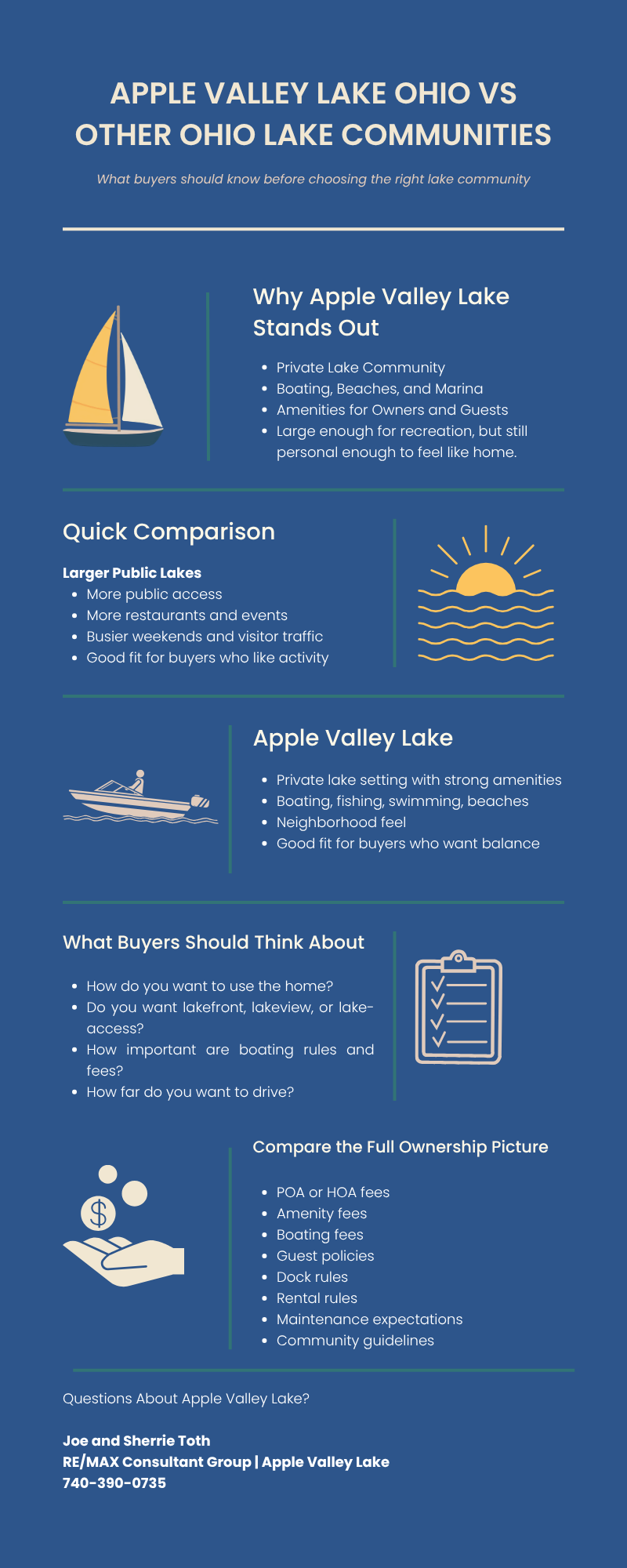 Infographic titled “Apple Valley Lake Ohio vs Other Ohio Lake Communities” explaining how Apple Valley Lake compares with larger public lakes and other private lake communities, highlighting its private lake setting, boating, beaches, amenities, buyer decision points, ownership costs, and contact information for Joe and Sherrie Toth with RE/MAX Consultant Group | Apple Valley Lake.