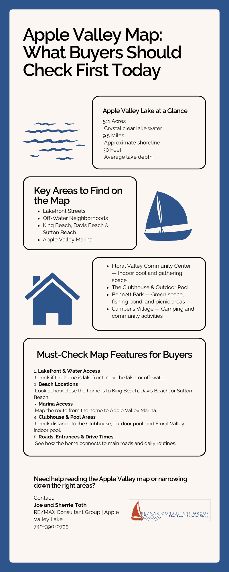 Infographic for Apple Valley Map: What Buyers Should Check First Today showing lake stats, key areas such as lakefront streets, beaches, marina, clubhouse, and must-check map features for Apple Valley Lake home buyers.