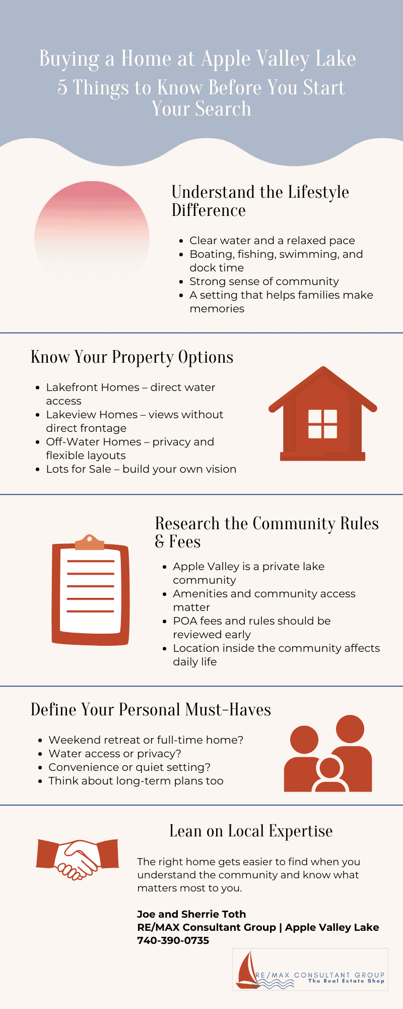 Infographic titled “Buying a Home at Apple Valley Lake: 5 Things to Know Before You Start Your Search,” featuring tips on lake lifestyle, property types, community rules and fees, personal must-haves, and working with local real estate experts.