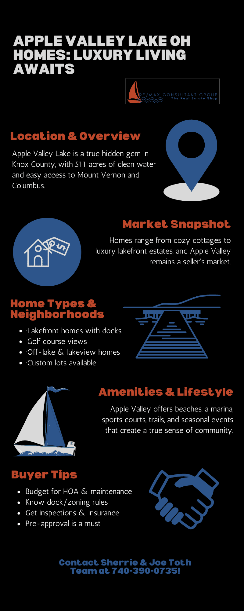 Infographic about Apple Valley Lake real estate in Ohio featuring luxury living, market snapshot, home types, amenities, and buyer tips.